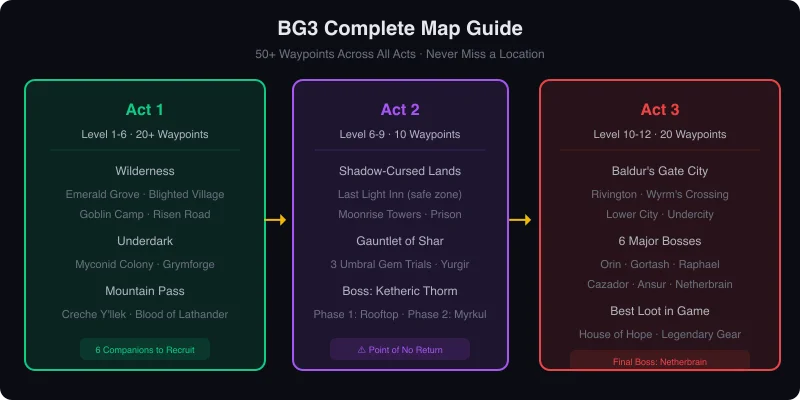 BG3 Map & Fast Travel Guide: Every Waypoint, Region & Shortcut Explained (with Maps)